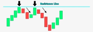 Resistance Lines Are The Opposite Of Support Lines, - Diagram