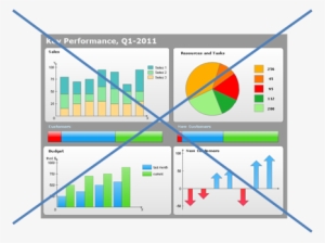 Performance Indicator Report