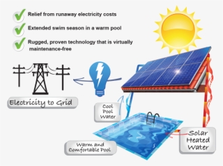 Del Sol Energy Cool Pv - Diagram