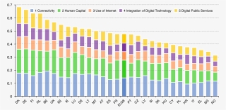 20150608 Desi 2015a Main Rank - Digital Economy And Society Index 2016