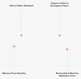 Get Healthy, Rejuvenating Sleep - Diagram