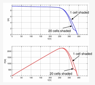 Effect Of Shadows Of A Pv String Of 20 220wpanels - Diagram Transparent ...