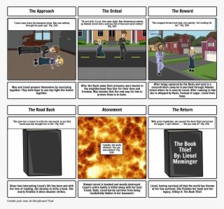 The Book Thief Story Board Slides 7-12 - Nursery In There Will Come ...