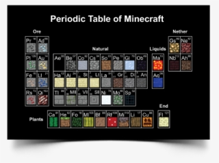 Help Make One Of The Most Important Decisions Of Your - Minecraft Periodic Table