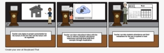 How The Teachers Use Laptop For Teaching - Cartoon
