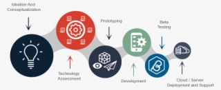 Software Development Process - Software Development Process Graphics