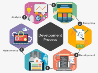 Software Development Clipart Website Design - Custom Website Application Development