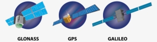 What Is Gps - Gps Satellite