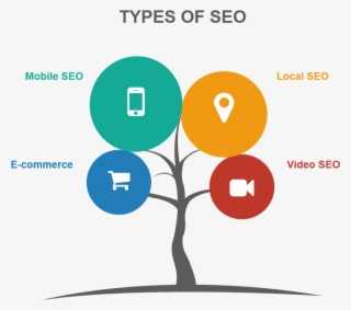 Types Of Seo Image - Circle