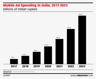 Mobile Ad Spending In India, 2017-2023 - Global Mobile Payment Market