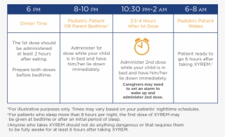 Sample Nighttime Routine For Caregivers Of Pediatric - M&t Bank