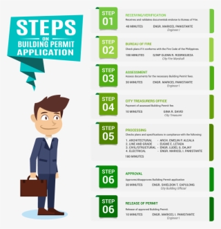 Processing Of Applications For Building Permits - Инфографика Зож