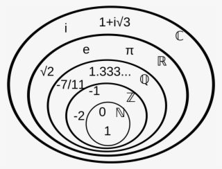 Drawing Math Symbol - Number System Symbols