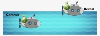 The Two Phases Of A Submarine Send - Cartoon