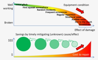 How Over-sampling Of Data Can Generate New Business - Diagram