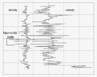 Interval Velocity And Density Of Blackfoot 08-08 Well - Handwriting
