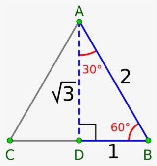 Mastery Assignment Picture - Trig Identities Triangles Pi 3