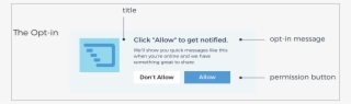 Anatomy Of An Opt In Request - Web Push Notification Opt In Message