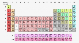 6 On The Periodic Table How Albert Einstein Broke The - Element Has The Largest Atomic Radius