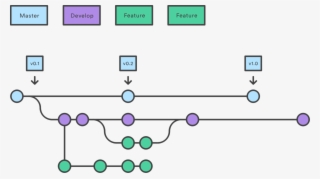 Github Branching Workflow Diagram - Git Flow