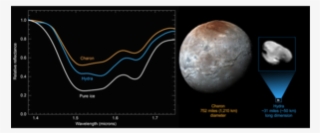 'pristine' Water-ice Spotted On Pluto's Outermost Moon - Pluto