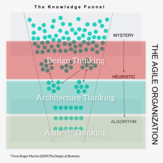 Design Thinking Archives - Diagram