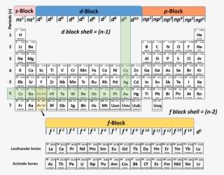 1752 X 1344 3 - N 1 Shell Periodic Table