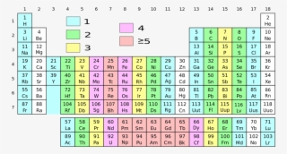 4 Categories Of Periodic Table File - Periodic Table Of Elements