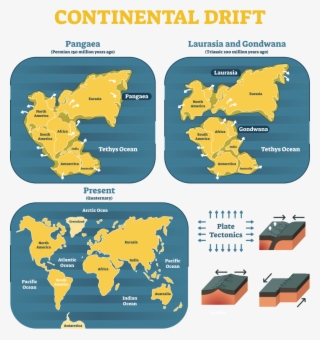 What Is Continental Drift - Laurasia And Gondwanaland Map 200 Mya