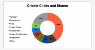 Cricket Clicks Data - Studsvik