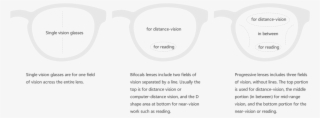 Lens Image - Transparent Material
