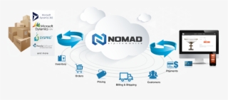Nomad Ecommerce - Graphic Design