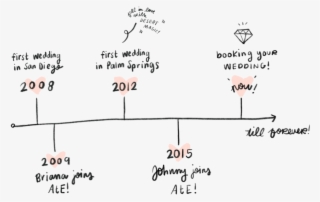 Timeline - Diagram