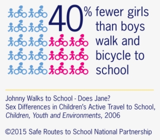 Fortunately, Safe Routes To School Programs Offer Opportunities - Safeco Insurance