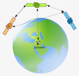 Inter Satellite Communication - Earth