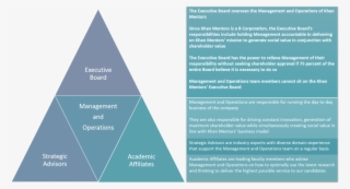 Org - Triangle
