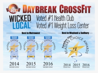 Daybreak Continues 3-year Streak Of “best Gym” - Wicked Local