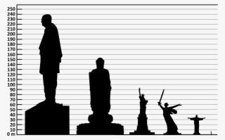Statue Of Liberty