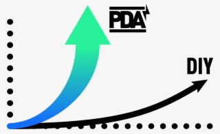Pda Learning Curve
