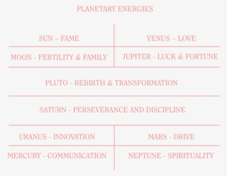 Astrogeography Chart - Document