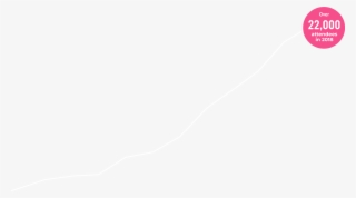 Attendance Graph - Balloon