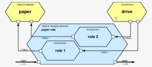 Example Of A Paper Sheet Transport - Diagram