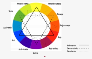Está Rueda Cromática Está Basada En Los Tres Colores - Circulo Cromatico Isaac Newton