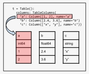 Images/table Architecture - Number