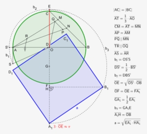 Squaring The Circle, Approximate Construction According - Squaring The Circle Constructions