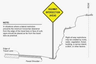 Lateral Sign Placement In Restricted Right Of Way - Diagram
