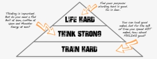 Corporate Athlete Pyramid - Diagram