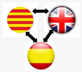 I Will Translate English, Spanish Or Catalan - English Spanish Catalan