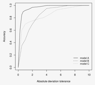 Rec Curve Of Three Models - Diagram