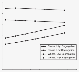predicted probability of hypertension for blacks and - plot